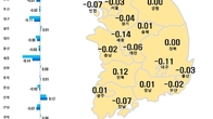 집값, 서초 빼고 모두 빠졌다…서울 집값 6주째 하락