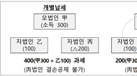 [2022세제개편] 연결납세 지분율 100→90% 완화…2024년부터