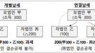 [2022세제개편] 연결납세 지분율 100→90% 완화…2024년부터
