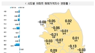 집값 하락, 빅스텝 영향?…서울 8주 연속 하락폭 확대