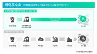 [수소TF] SK에코플랜트, 하수찌꺼기로 수소 만드는 국책과제 수행