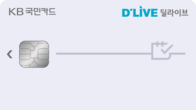 KB국민카드, 딜라이브와 제휴…자동납부 할인카드 출시