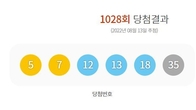 1028회 로또 1등 당첨번호 '5.7.12.13.18.35'...2등 보너스 '23'