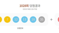1028회 로또 1등 당첨번호 '5.7.12.13.18.35'...2등 보너스 '23'