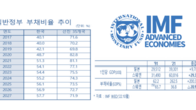 IMF 