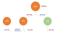 LH, 공동주택 벌떼입찰 근절 나서…1사1필지 제도 본격 시행