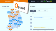 전국 주유소 휘발유 가격 L당 평균 1,663.5원...경유 1,827.3원