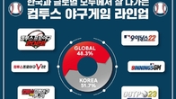 컴투스, 야구게임 라인업 매출 1000억원 달성