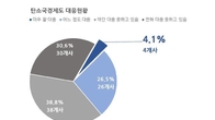 경기도 중소기업 대부분 탄소국경조정제도 대응능력 '부족'