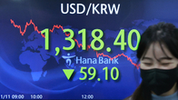 11월중 달러 대비 원화 8% 절상…8거래일 만에 105.9원 급락