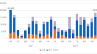 12월 전국서 최다 입주물량 공급…경기도 1만3111가구 집중