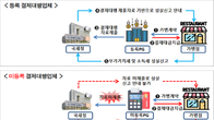 ‘절세단말기’ 가장한 불법PG사…국세청 소득누락 기획점검 착수