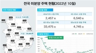 미분양 늘고‧거래량 줄고…10월 전국 미분양 주택 4만7217호