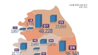 올 상반기 외국인 보유 국내 토지 0.5% 상승…공시가 32조원