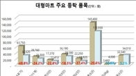 물가협회 