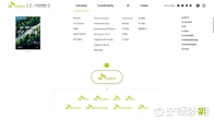 SK이노베이션, '그린' 강조한 새 홈페이지 제작