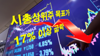 시총상위주 목표가 연초대비 17% 이상 급락…네카오는 '반토막'