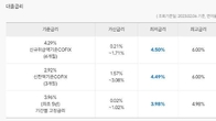 케이뱅크, 아파트담보대출 최저금리 3%대로 인하