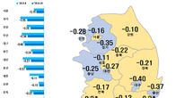 '노·도·강'도 하락폭 줄었다…서울 집값 하락폭 5주 연속 둔화