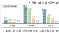 [국세통계] 지난해 국세청 세정지원 344만건, 19.3조원…전년과 비슷