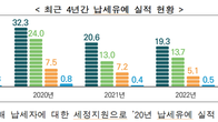 [국세통계] 지난해 국세청 세정지원 344만건, 19.3조원…전년과 비슷