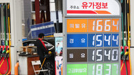 전국주유소 L당 휘발윳값 1,659.8원·경유 1,546.3원