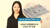 삼성자산운용, KODEX 유럽명품 ETF 상장...