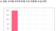 [설문조사 결과] ②전자투표 도입 찬성 86.8%…한국세무사회 변혁 기대 높아