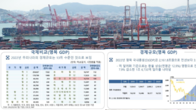 한국 작년 경제규모 '톱10' 유지 실패…세계 13위로 3계단 하락