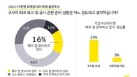 ESG 공시 열 중 여덟 곳 “잘 준비 못 하고 있다”…EY한영 설문조사
