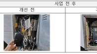LH, KT와 매입임대 통신인프라 개선 시범사업 추진