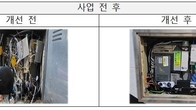 LH, KT와 매입임대 통신인프라 개선 시범사업 추진