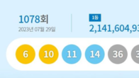1078회 로또 1등 '6, 10, 11, 14, 36, 38'...2등 보너스 '43'