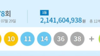 1078회 로또 1등 '6, 10, 11, 14, 36, 38'...2등 보너스 '43'