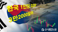 작년 한국 1인당 GDP 8.2% 감소...주요국 중 세번째로 많이 줄었다