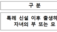 출산가구 주택 취득세, 500만원 내 전액면제