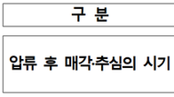 지방세 체납자 압류재산, 1년 내 매각·추심 의무화