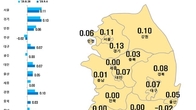 집값 떨어지고 전세는 올라…서울 집값 2주 연속 주춤