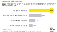 EY한영, 국내 기업 연말결산 최대 이슈는 ‘빚’