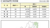서울시, 청년안심주택 공공임대 입주자 모집…내달 7∼9일 청약