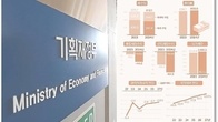 '줄감세' 직격탄 맞은 중기재정…내년 재정적자 'GDP 3%' 상회 예상