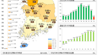 지난해 전국 땅값 0.82% 상승…15년 만에 상승률 최저