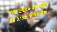직장인 평균 연봉 4,214만원...상위 2만명은 10억원 육박