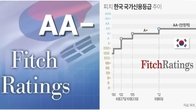 피치, 한국 신용등급 'AA-' 유지…등급 전망은 '안정적'