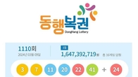 1110회 로또 1등 '3, 7, 11, 20, 22, 41'...2등 보너스번호 '24'