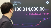 비트코인, 원화마켓서 장중 1억원 돌파…사상 최고가 경신