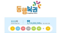 1111회 로또 1등 '3, 13, 30, 33, 43, 45'...2등 보너스번호 '4'