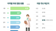 의대 증원에 광주 부동산 시장 ‘화색’…‘입시 마케팅’도 등장