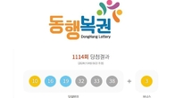 1114회 로또 1등 '10, 16, 19, 32, 33, 38'...2등 보너스번호 '3'