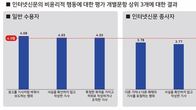 인터넷신문윤리위원회, 2024년도 인터넷신문 윤리 인식조사 결과 발표